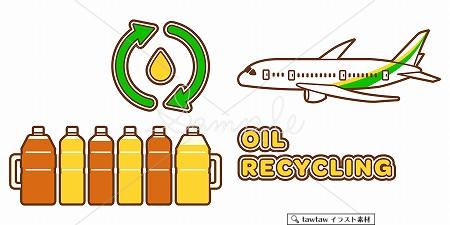 廃天ぷら油を利用したジェット燃料のイメージ