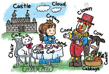 Cで始まる英語の名前をもつものを描いたイラスト。上からCastle, Cloud, Crown, Clown, Card, Cow, Cat, Chair, Cake, Cup, Candy, Cabbage, Carrot.