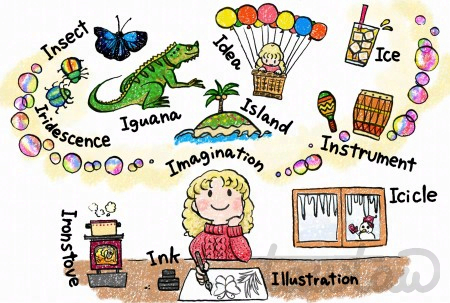 Iで始まる英単語を集めて描いたイラスト。寒い国に住む少女が、暑い国について想像をふくまらせている。使われている英単語は、左上から右下に、Insect, Iridescence, Iguana, Idea, Island, Imagination, Ice, Instrument, Iron stove, Ink, Illustration, Icicle。